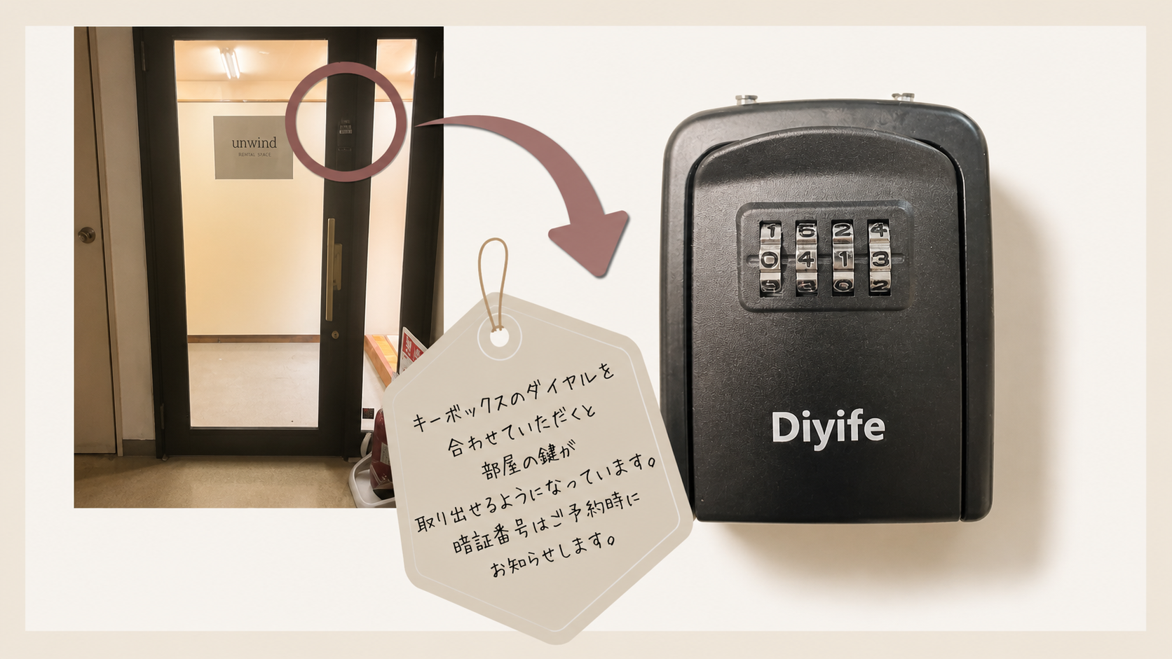 鍵の使い方